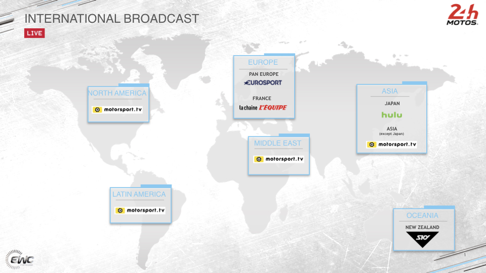 FIM EWC on LIVE